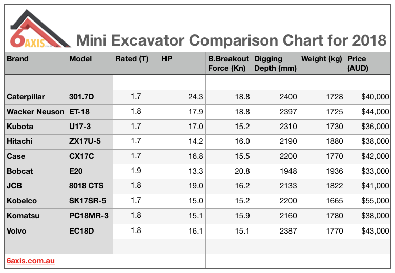 Excavator Comparison Chart